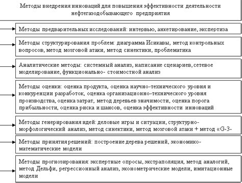 Методы повышения эффективности работы гарнизона GK 200GL