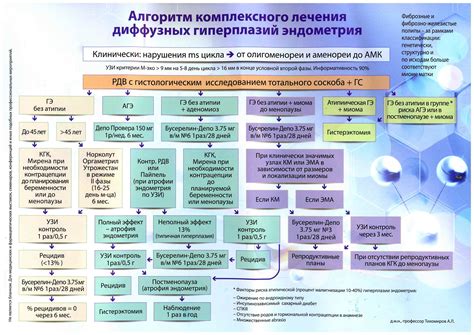 Механизм действия транексама при гиперплазии эндометрия