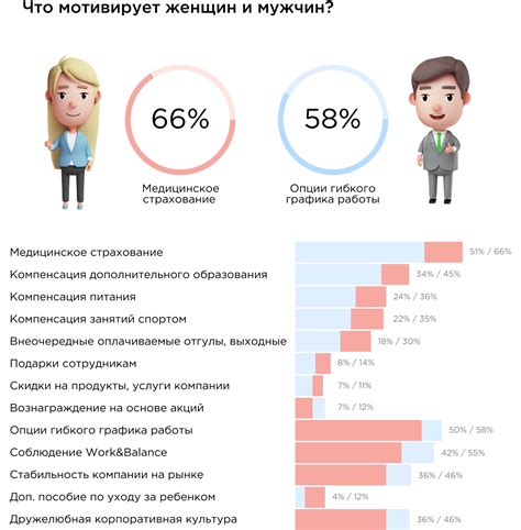 Мотивация для увеличения эффективности работы и развития профессиональных навыков