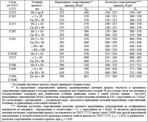 Назначение, состав и применение