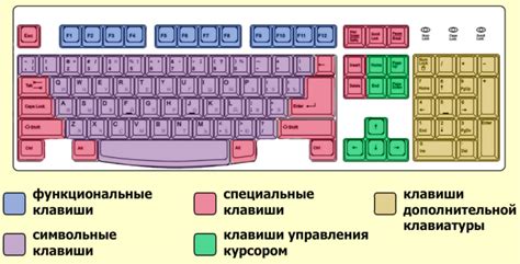Назначение индивидуальных функций клавиш
