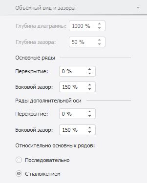 Настройка зазоров