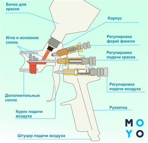 Настройка краскопульта с нижним бачком