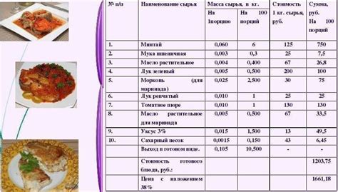 Настройка меню и категорий блюд
