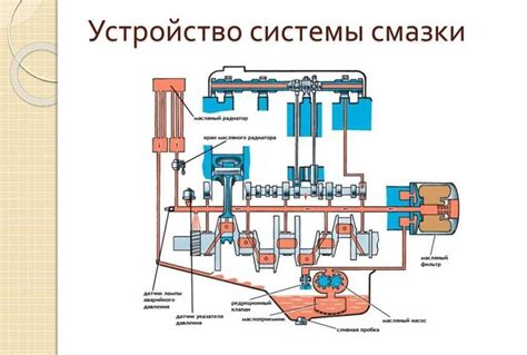 Недостаточная эффективность вентиляторной системы охлаждения: причины и рекомендации