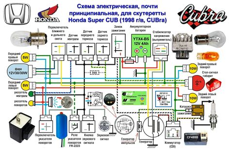 Необходимые инструменты для проведения настройки системы зажигания скутера