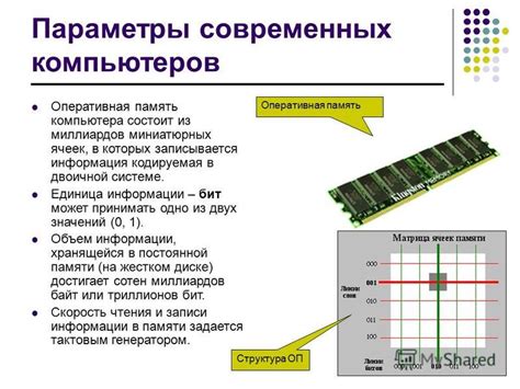 Необходимый объем RAM для современных компьютеров