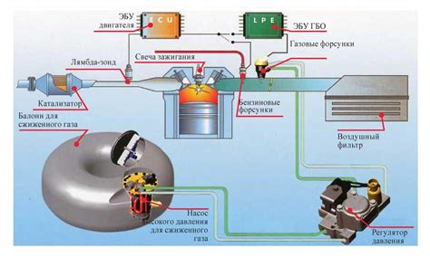 Неотъемлемая потребность в настройке газового оборудования