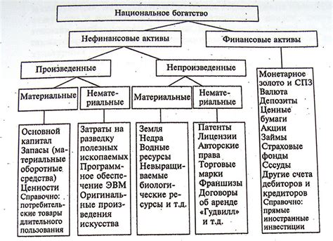 Нефинансовые активы и их роль в бизнесе