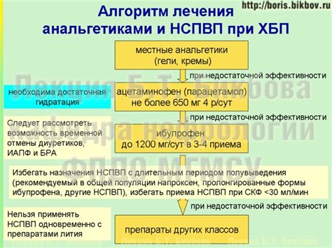 Нефротоксичные препараты: определение и причины возникновения