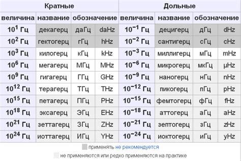 Низкие герцы: влияние на воспроизведение басов