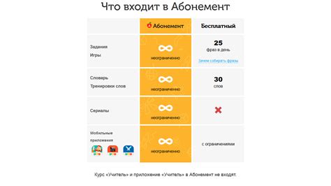 Ограничения бесплатного аккаунта