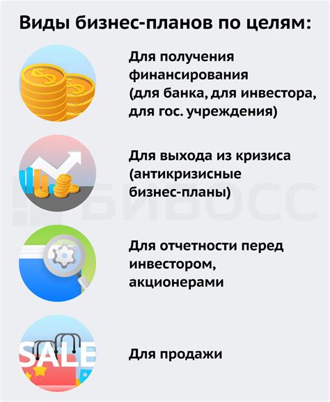 Ограничения для бизнес-планов