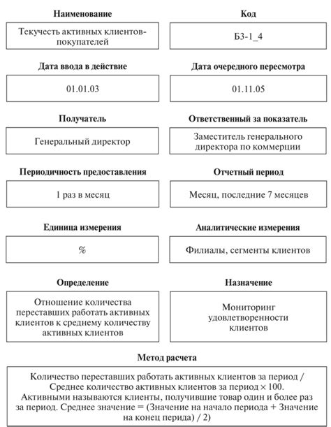 Описание ключевых параметров навигационного устройства
