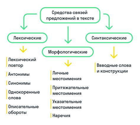 Описание личностей и связь между ними