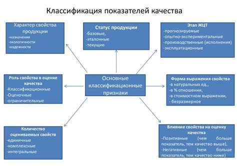 Определение и отличие показателей