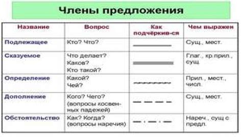 Определение и функции символа «твердый знак» в русском языке