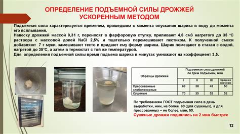 Определение качества дрожжей по их состоянию
