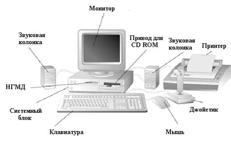 Определение компьютера