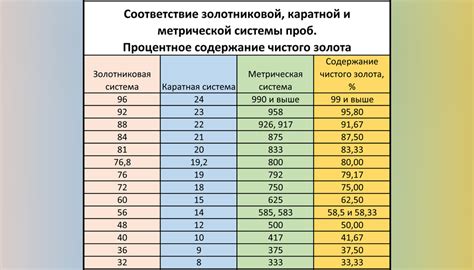 Определение сигналов для золота и серебра