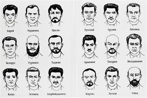 Определение чеченца по внешности