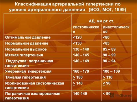 Оптимальное давление для разных условий