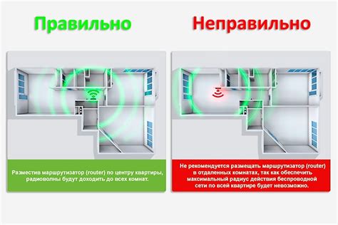 Оптимальное размещение роутера для стабильного функционирования беспроводной сети
