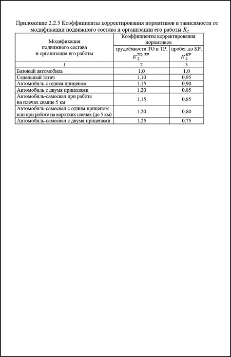 Оптимальный выбор смазки в зависимости от условий эксплуатации