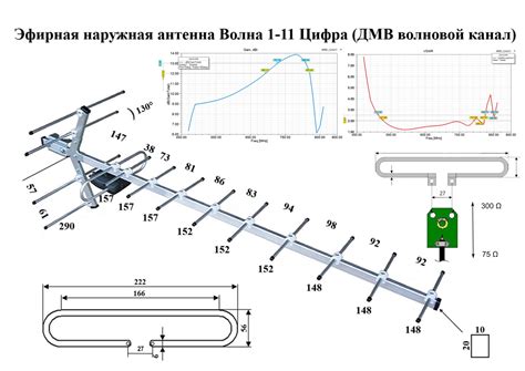 Оптимизация работы усилителя антенны Терра для достижения максимальной эффективности