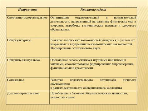 Организация внеурочной деятельности