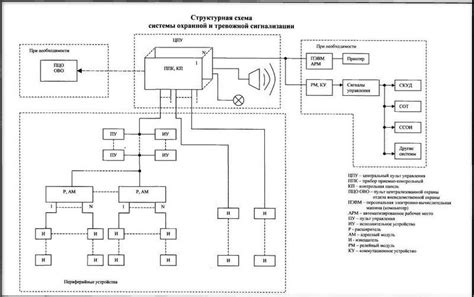 Организация защиты банкомата: принципы работы системы сигнализации