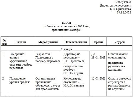 Организация работы службы безопасности с персоналом магазинов "Магнит"