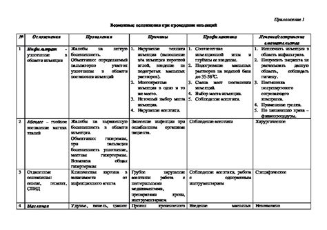 Организация тренировки при проведении инъекций: правильный подход к физической активности