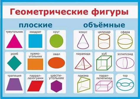 Основные аспекты определения геометрической фигуры - эллипса