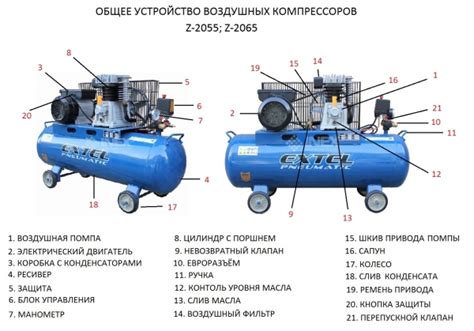 Основные меры предосторожности при применении компрессора для продувки