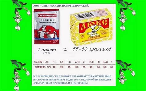 Основные отличия между винными и хлебопекарными дрожжами
