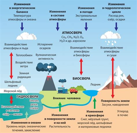 Основные причины и последствия наведения морока