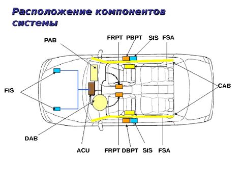 Основные причины отключения системы SRS