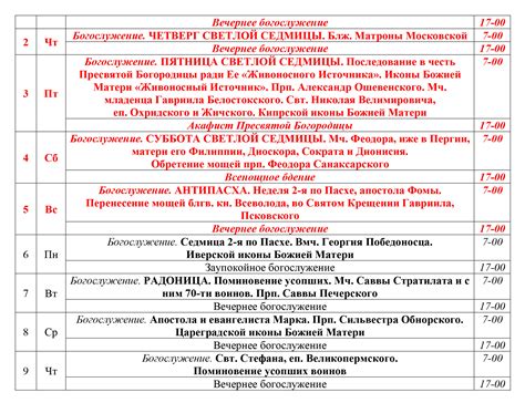 Особенности панихиды