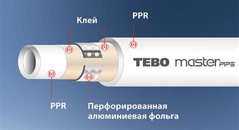 Особенности полипропиленовых труб с армированием алюминием