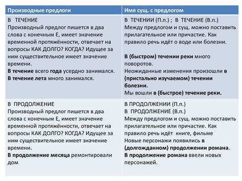Отличие от других сокращений