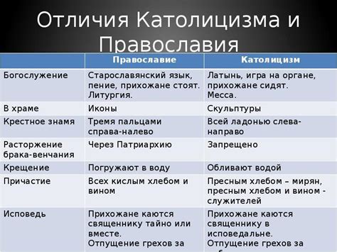 Отличия в составе и действии