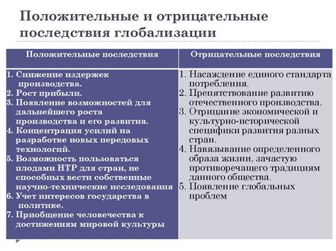 Отрицательные последствия без специального разрешения