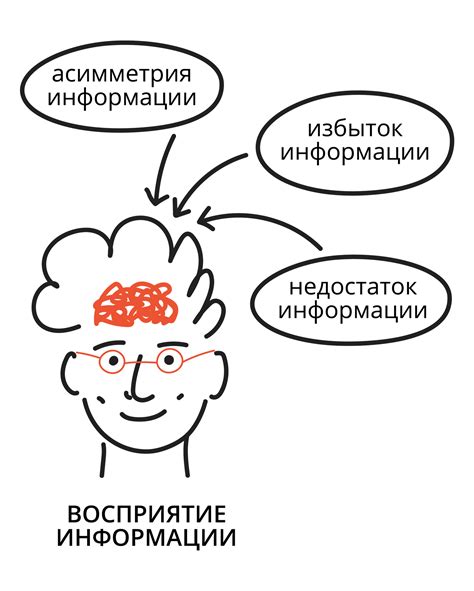 Ошибка восприятия информации