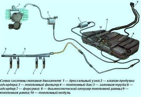 Плюсы и минусы отключения сепаратора на ВАЗ 2114 инжектор