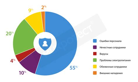Повышение осведомленности у водителей об опасностях, связанных с электросистемами автомобилей