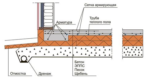 Подбор необходимых материалов для фундамента