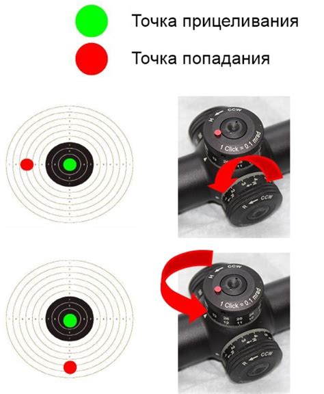 Подготовка и установка оптического прицела