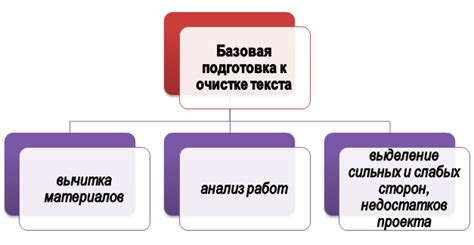 Подготовка к очистке истории транзакций