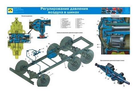 Подкачка колес Урал Некст